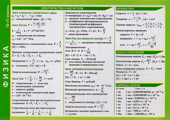 математика в таблицах 5 11 классы справочные материалы Справочные материалы. Физика. 10-11 классы