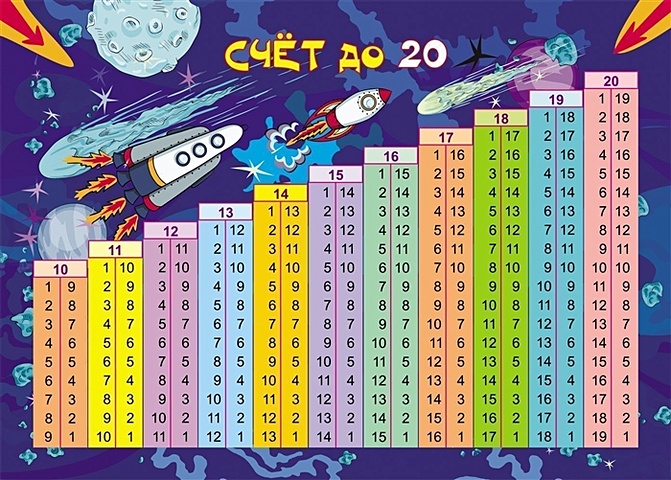 обучающий плакат счет до 20 для дете а 2 60x42 см Учебный плакат Счет до 20, А4