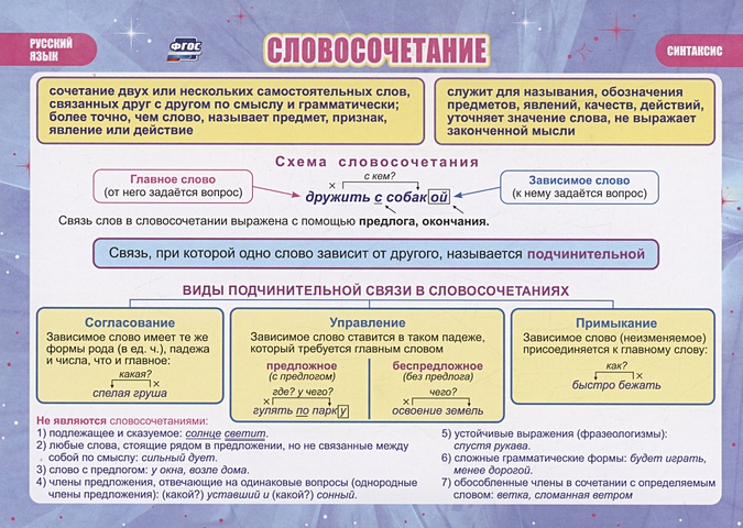 Учебный плакат Словосочетание Русский язык учебный плакат французский язык животные а2