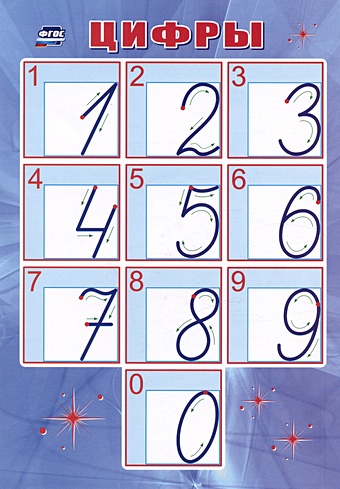 Учебный плакат. Цифры (А4) учебный плакат русский алфавит цифры формат а4