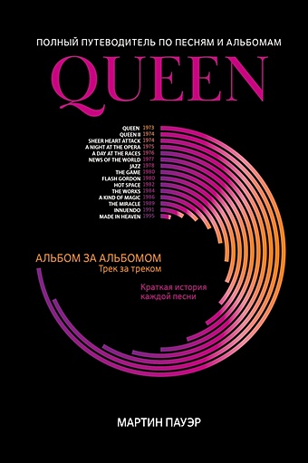 Пауэр М. Queen: полный путеводитель по песням и альбомам