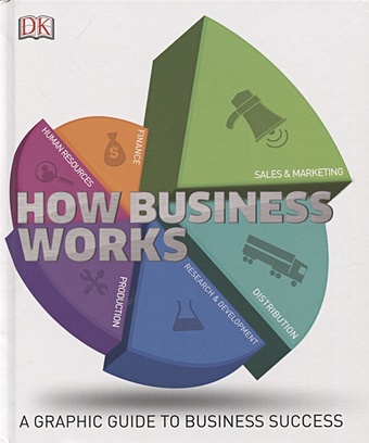 цена Fishel A., Sturgeon A., Ahmed S. И др. (ред.) How Business Works. A Graphic Guide To Business Success