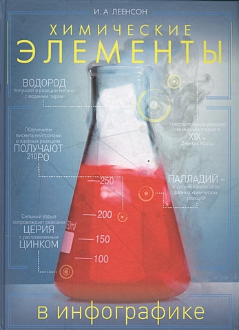 леенсон и химические элементы Леенсон Илья Абрамович Химические элементы в инфографике