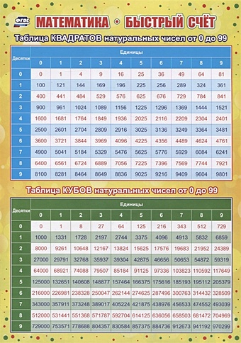 математика 2 класс таблица умножения чисел 2 и 3 Учебный плакат Математика. Быстрый счёт (Формат А4)