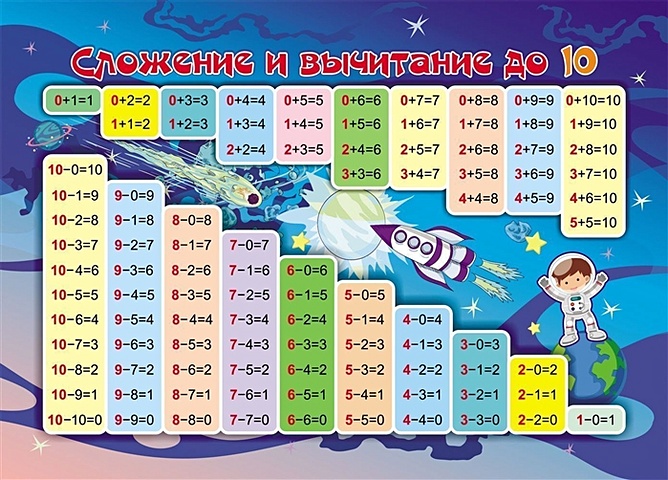 Учебный плакат Сложение и вычитание до 10, А5 решалка рисовалка сложение до 10