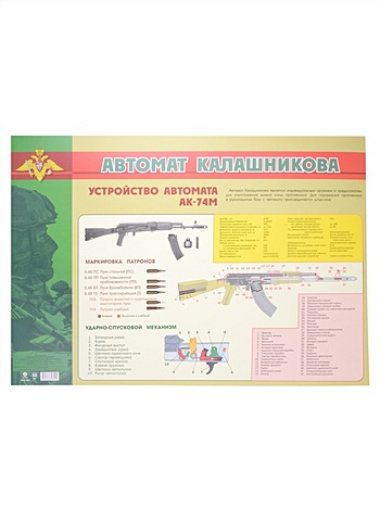 Тематический плакат Автомат Калашникова. Устройство автомата АК-74М