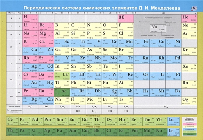Учебный плакат Периодическая система химических элементов Д. И. Менделеева периодическая система элементов д и менделеева