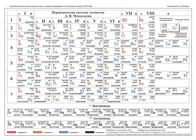 Периодическая система элементов Д.И. Менделеева таблица менделеева растворимость солей а5