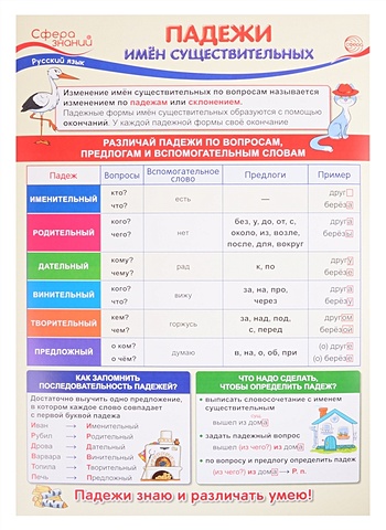 Плакат А3 Падежи имен существительных. Для занятий по русскому языку с учащимися 3-х классов общеобразовательных организаций