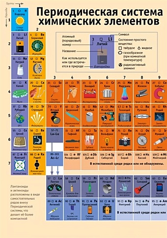 Периодическая таблица химических элементов: наглядное пособие периодическая таблица химических элементов наглядное пособие