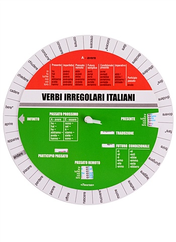 цена Итальянские неправильные глаголы