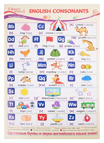 Плакат А3 Английский язык в начальной школе English Consonants (Английские согласные) english spelling patterns consonants английский язык согласные буквы