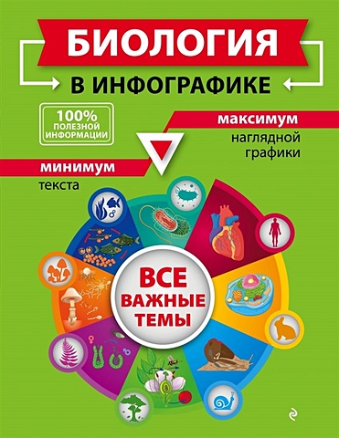 Мазур Оксана Чеславовна Биология в инфографике
