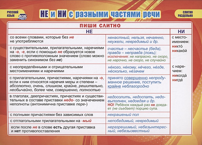 Учебные плакаты. Русский язык. НЕ и НИ с разными частями речи учебные плакаты русский язык простые и сложные предложения