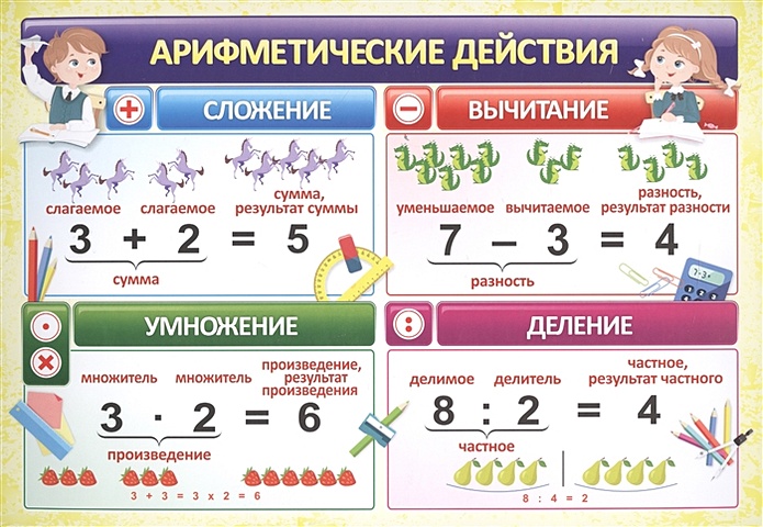 Учебный плакат Арифметические действия, А4 простые арифметические действия