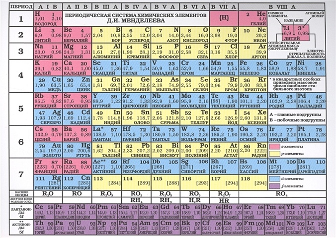 Периодическая система химических элементов Д.И. Менделеева. Таблица растворимости кислот, оснований, солей в воде и цвета вещества (лист, А5) таблица менделеева таблица растворимости а6
