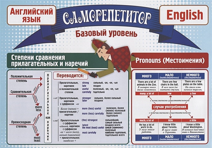плакат обучающий делай уроки сам английский язык базовый уровень 91х61 см Саморепетитор. Английский язык. Базовый уровень