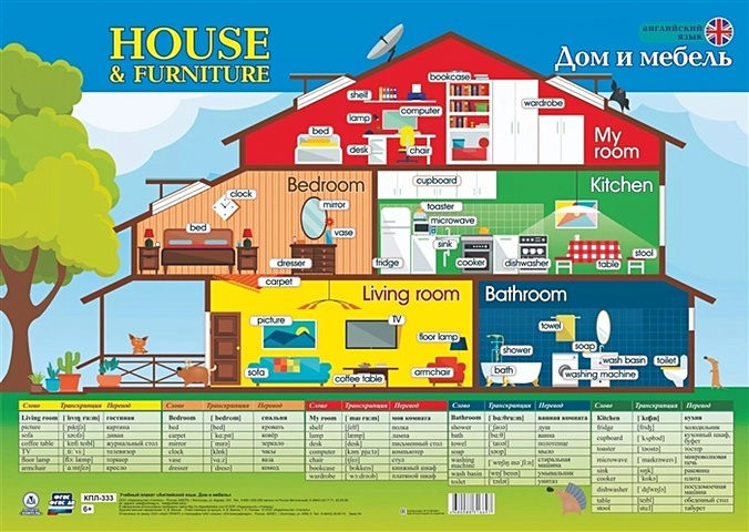 Учебный плакат Английский язык. Дом и мебель учебный плакат английский язык дом и мебель