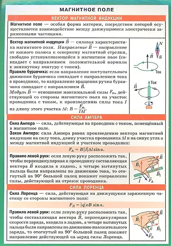 Магнитное поле