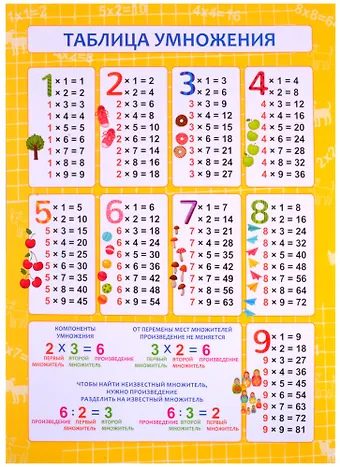 Обучающий плакат-листовка Таблица умножения