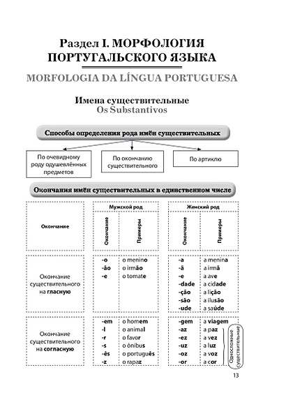 Грамматика в таблицах и схемах pdf