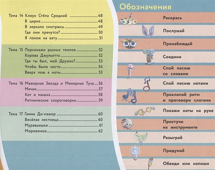 картинки нотный стан ноты | Дзен