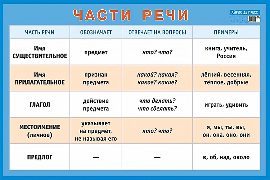 Наглядные пособия