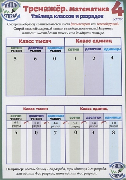 Справочные материалы. Тренажёр. Математика. 4 класс - купить с доставкой по выго