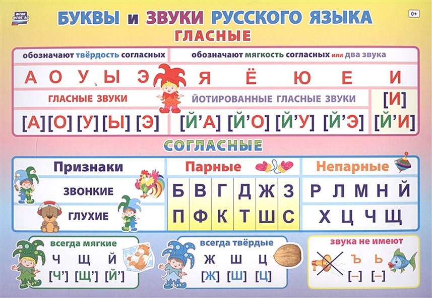 Учебный плакат "Буквы и звуки русского языка", А4 - фото 1