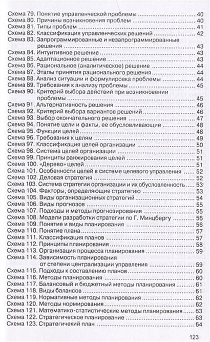 Менеджмент в схемах и определениях