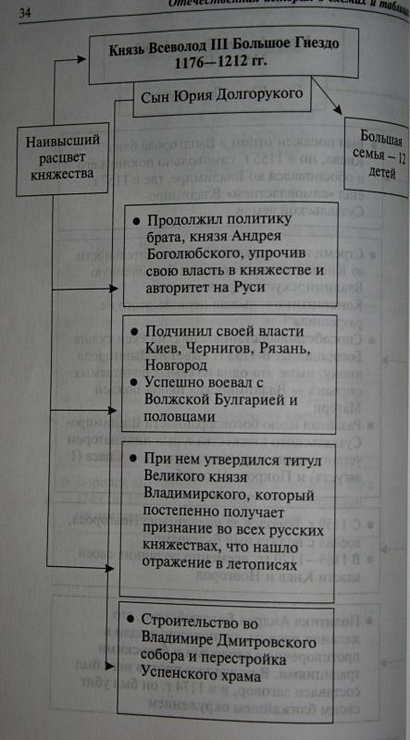 Отечественная история в схемах и таблицах кириллов читать