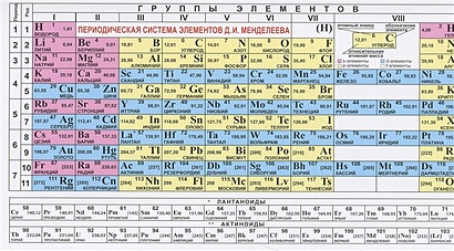 Таблица "Периодическая система элементов Д.И. Менделеева/Растворимость кислот, солей и оснований в воде. Ряд реактивности металлов. Электрический ряд напряжений" - фото 1