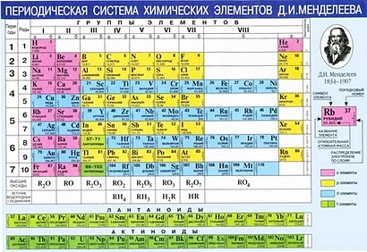 Периодическая система химических элементов Д.И. Менделеева. + Растворимость кислот, оснований и солей в воде - фото 1