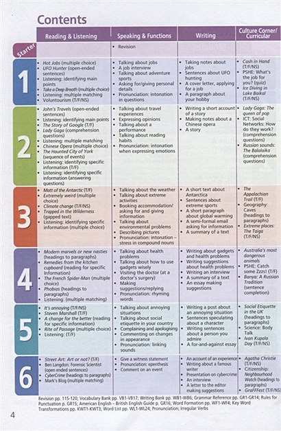 Баранова. Английский язык. 7 класс. Учебник. • Баранова К. и др ...