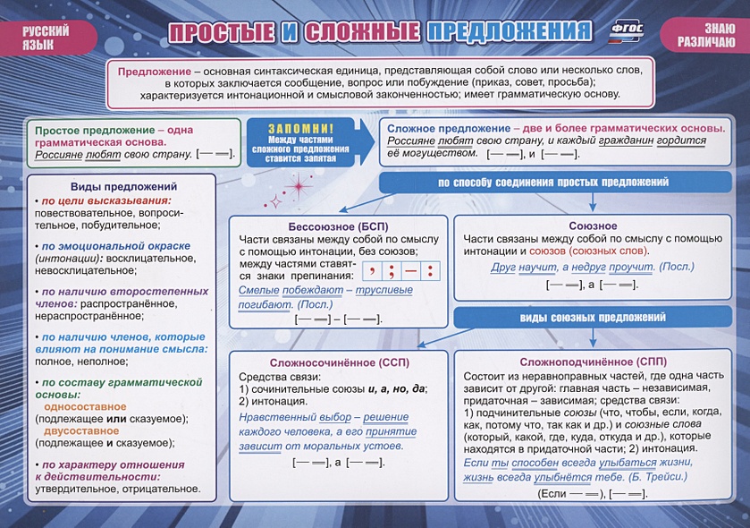 Учебные плакаты. Русский язык. Простые и сложные предложения - фото 1