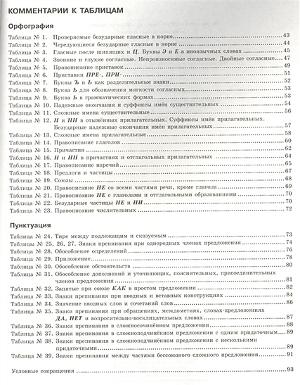 Проверка орфографии и пунктуации по фото онлайн бесплатно