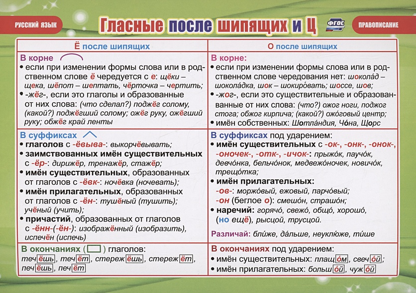 Учебные плакаты. Русский язык. Гласные после шипящих и Ц. Правописание - фото 1
