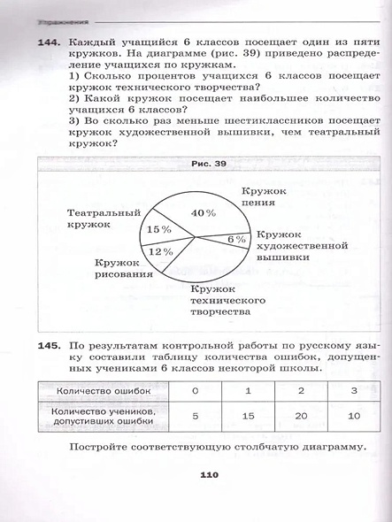 Математика. 6 класс. Дидактические материалы • Мерзляк А. и др ...