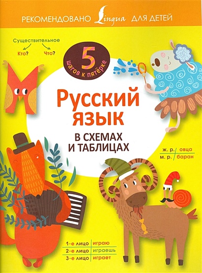 Русский язык в схемах и таблицах - фото 1