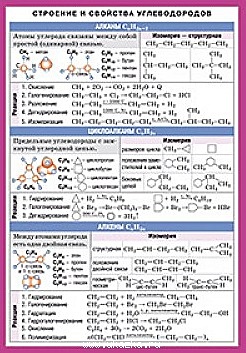 СМ. Химия. Строение и свойства углеводородов - фото 1