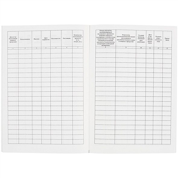 Журнал бракеража скоропортящейся пищевой продукции • , купить по низкой ...