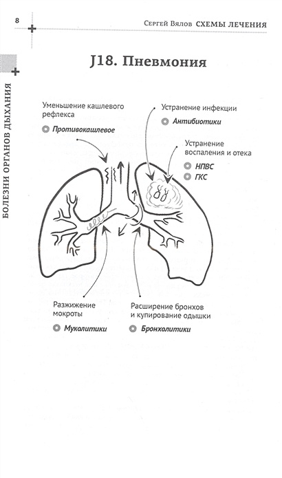 Терапия внутренних систем. Вялов схемы лечения терапия внутренних болезней. Схемы лечения Вялов.