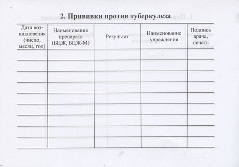 Как заполнить сертификат о профилактических прививках образец