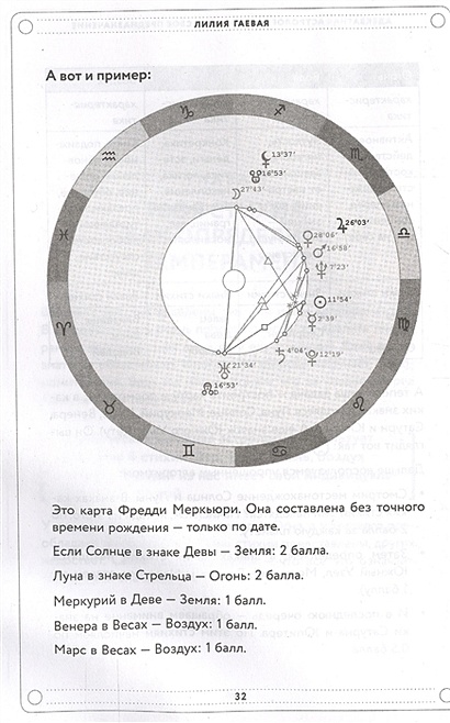 Адекватная астрология лилия гаевая. Адекватная астрология Лилия Гаевая книга. Адекватная астрология Лилия Гаевая содержание.