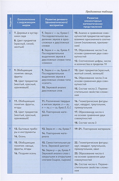 Книга КРО. Ознакомление с окружающим миром. 6-8 лет. Конспекты занятий ...