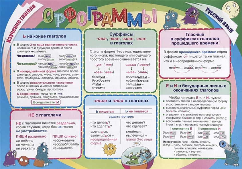 Учебный плакат. Русский язык. Изучение глагола. Орфограммы - фото 1