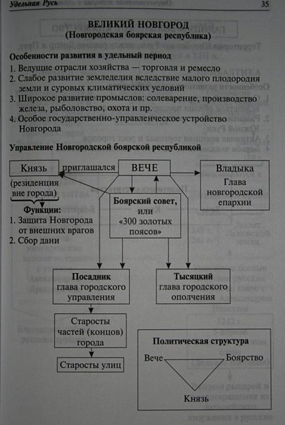 Кириллов справочник по истории в таблицах и схемах