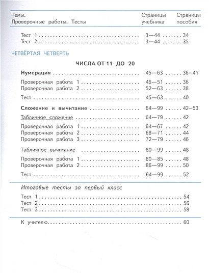 Математика. Проверочные работы. 1 класс • Волкова С.И., купить по ...