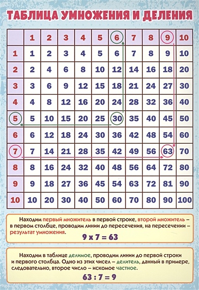 Картинки умножения - 69 фото