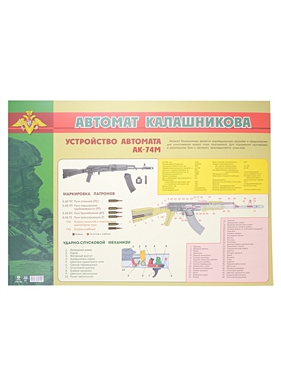Тематический плакат "Автомат Калашникова". Устройство автомата АК-74М - фото 1